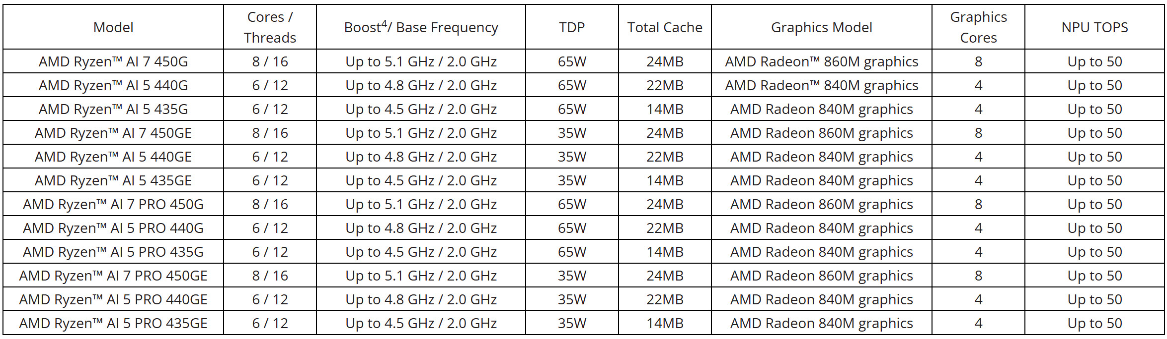 Ера Copilot+ на десктопах AMD презентує серію Ryzen AI 400 на MWC 2026 Ера Copilot+ на десктопах AMD презентує серію Ryzen AI 400 на MWC 2026
