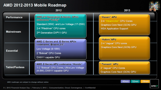 AMD уточняет план выпуска процессоров в 2012-2013 гг.