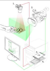 EligoVision и NVIDIA расширяют возможности технологии дополненной реальности EligoVision и NVIDIA расширяют возможности технологии дополненной реальности