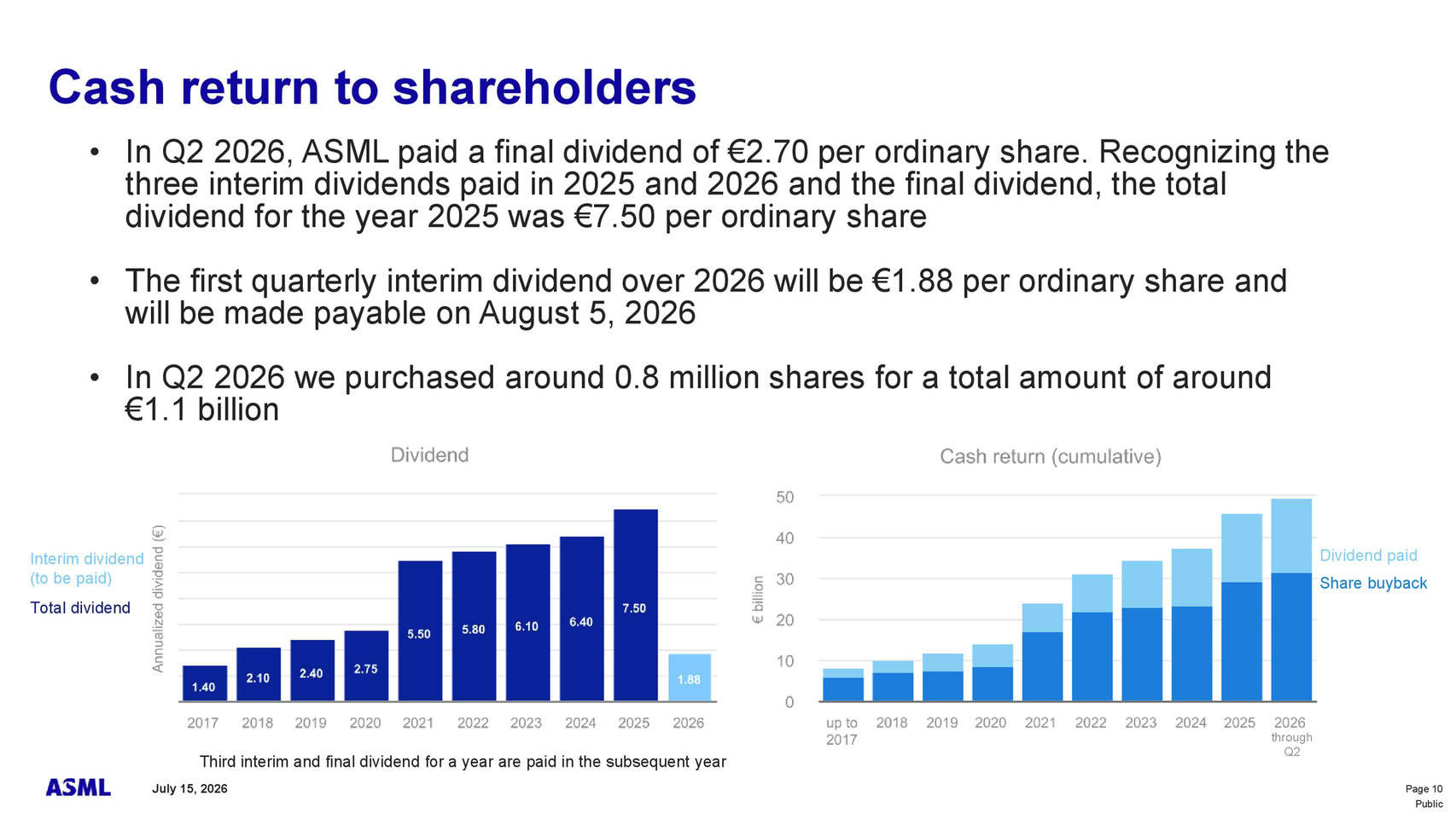 Квартальний виторг ASML сягнув &euro;9,3 млрд на тлі AI-буму