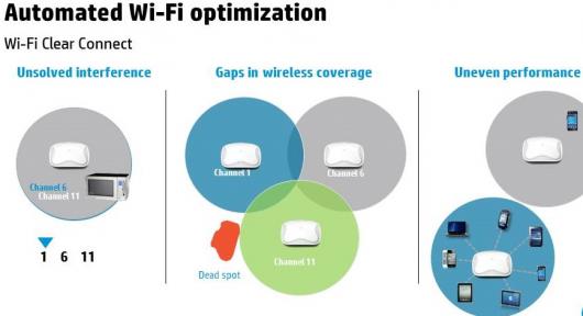 Сервис HP Cloud-Managed Networking стал доступен в Украине