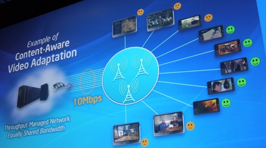 IDF 2012 связать все со всем и без проводов