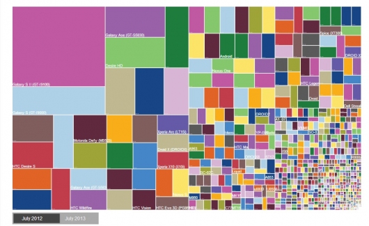 Фрагментация Android vs. iOS