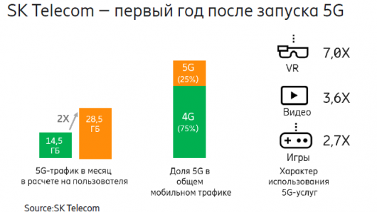 Ericsson Mobility Report о ближайшей 5G-перспективе