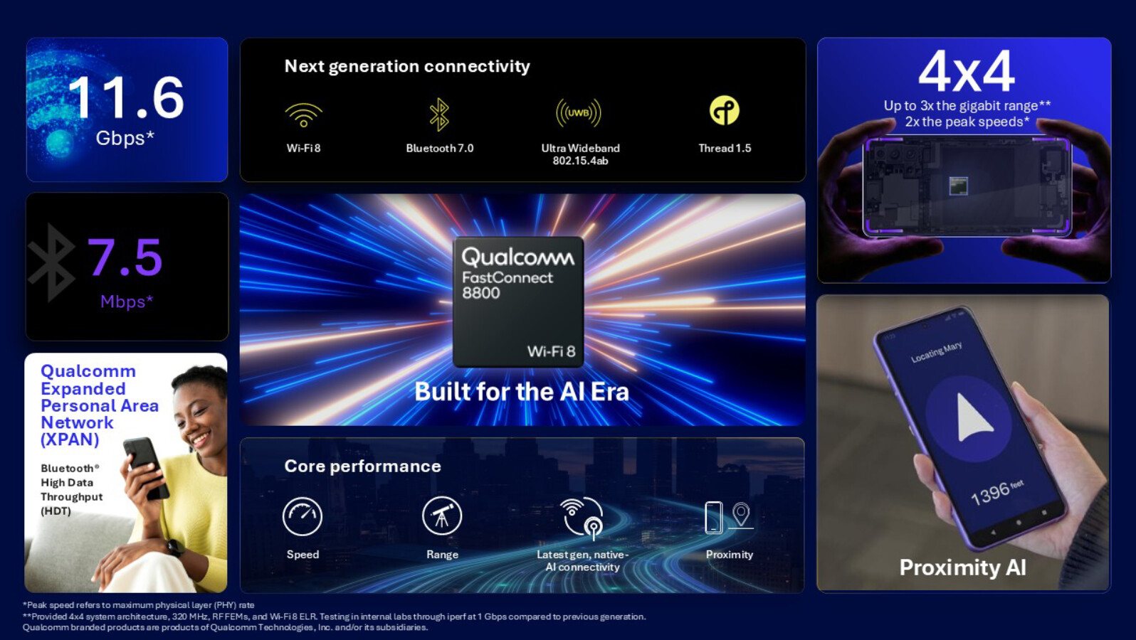 Qualcomm презентує Wi-Fi 8 перша у світі &laquo;AI-native&raquo; екосистема для смартфонів та мереж