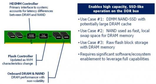 Micron планирует к 2014 г включить чипы NAND в модули DRAM 