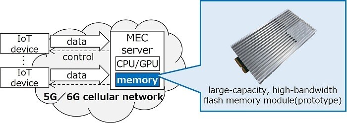 На горизонті &ndash; швидкісні SSD на 5 ТБ