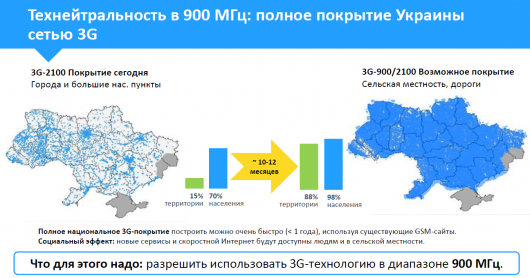 Готовимся к 4G Готовимся к 4G