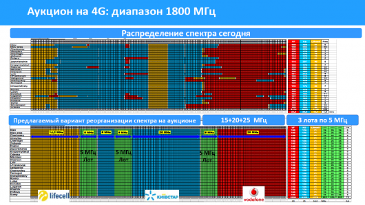 Готовимся к 4G Готовимся к 4G
