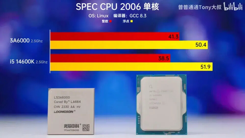 Китайський процесор Loongson 3A6000 за показником IPC відповідає Intel "Raptor Lake"