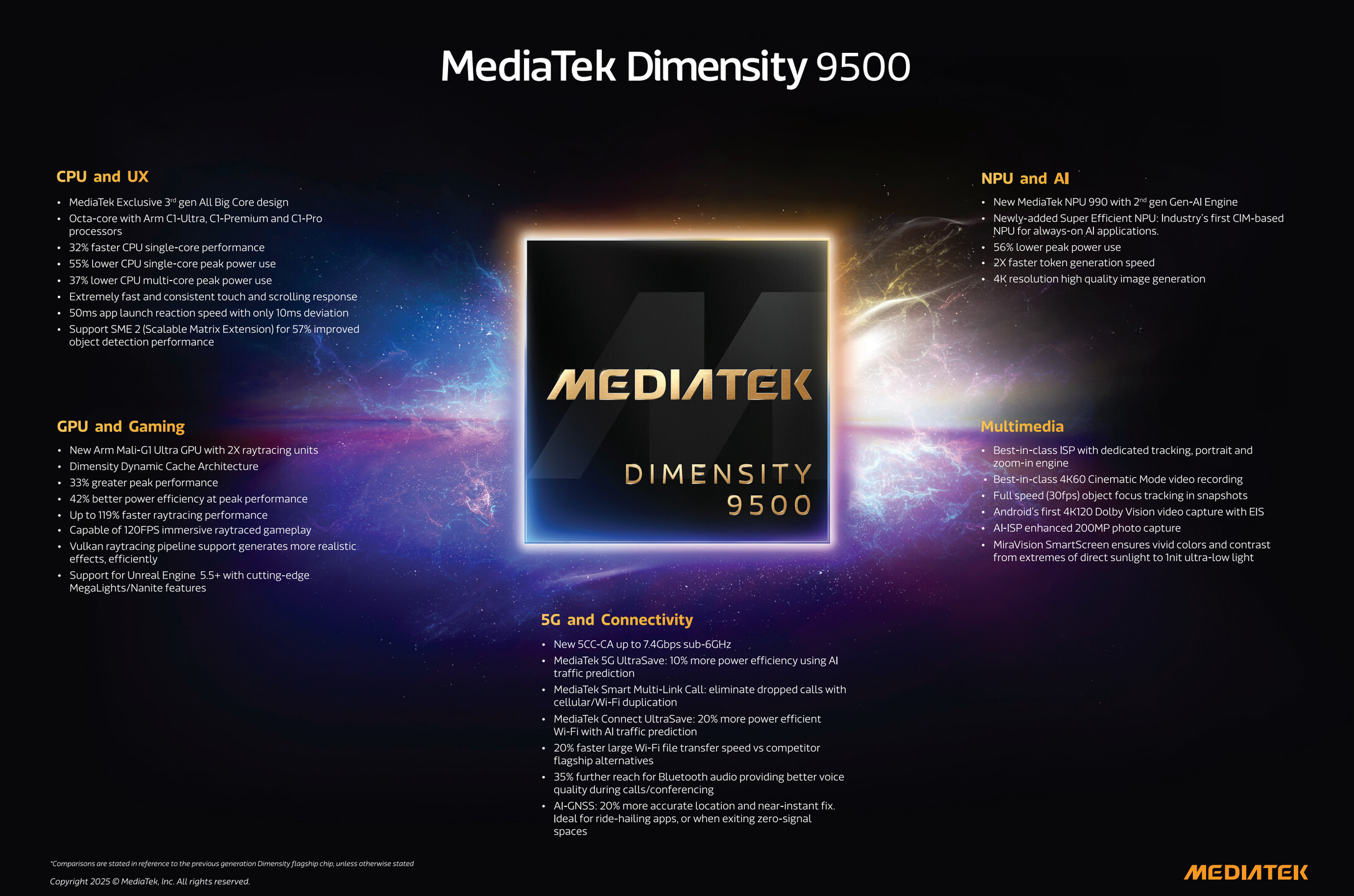 MediaTek Dimensity 9500 — нова флагманська мобільна платформа