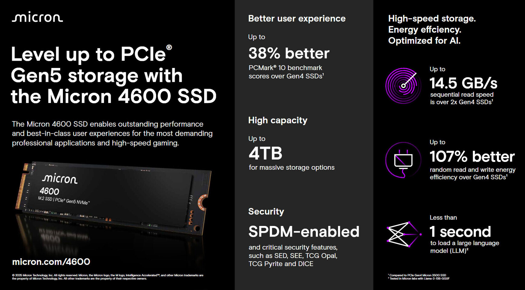 Micron представила свій перший клієнтський SSD з інтерфейсом PCIe Gen5 NVMe Micron представила свій перший клієнтський SSD з інтерфейсом PCIe Gen5 NVMe