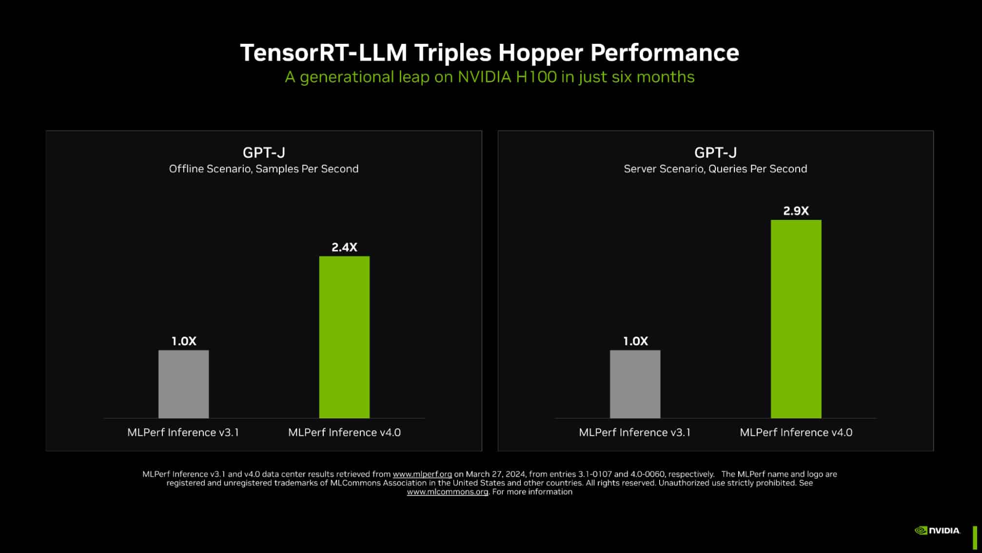 Nvidia та Intel встановлюють нові стандарти продуктивності AI в бенчмарках MLPerf 4.0