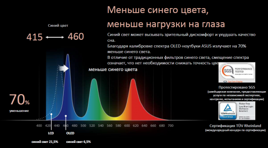 OLED-панель в ноутбуке за и против