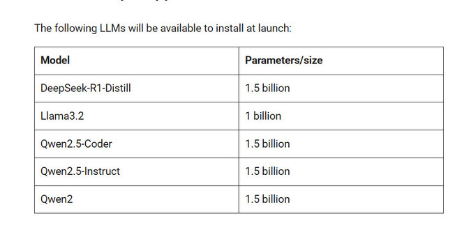 Raspberry Pi випускає AI HAT+ 2 генеративний AI тепер доступний на Raspberry Pi 5