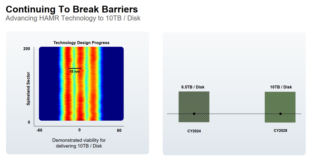 Ера Mozaic 5+ як Seagate переписує закони фізики