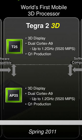 NVIDIA собирается представить мобильный 3D-процессор на базе Tegra 2