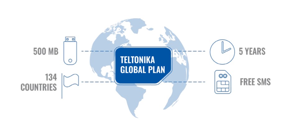 Сервіс Teltonika Connectivity Solution дозволяє будувати системи управління автопарком Сервіс Teltonika Connectivity Solution дозволяє будувати системи управління автопарком