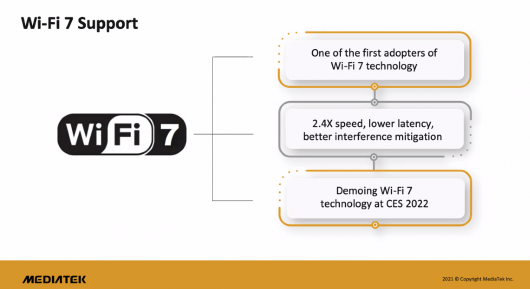 Wi-Fi 7 покажут уже на CES 2022