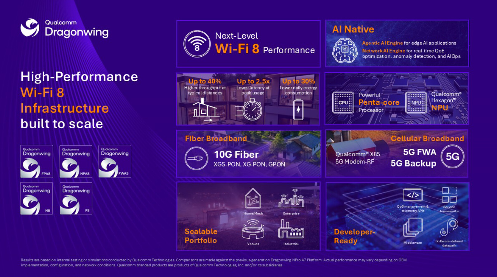 Qualcomm презентує Wi-Fi 8: перша у світі &laquo;AI-native&raquo; екосистема для смартфонів та мереж
