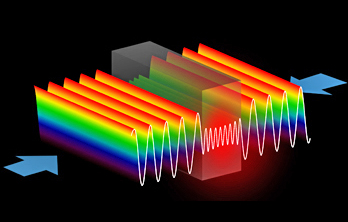 «Антилазер» может стать элементом оптических компьютеров