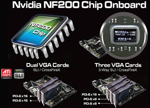 AsRock делает ставку на PCIe Gen3