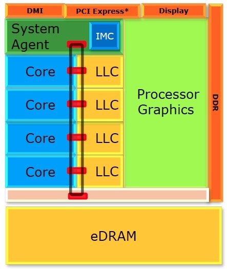 Intel представит процессоры Haswell на Computex 2013