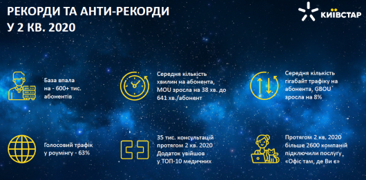 «Киевстар» о тенденциях мобильного рынка Украины