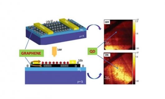 Новое поколение дисплеев уже создается в лаборатории