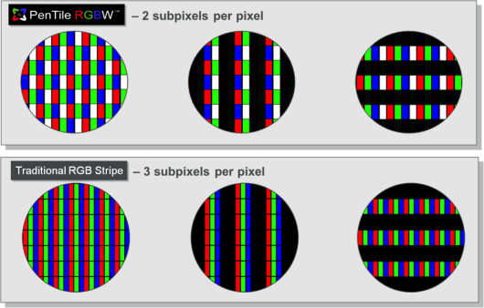 На SID 2011 покажут 10,1-дюймовые ЖК-панели с разрешением WQXGA (2560 x 1600)