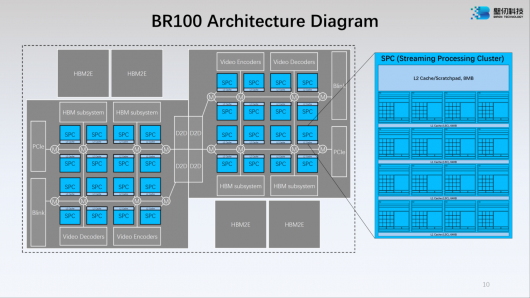 Китайська Birentech розповіла про свої GPU BR100 та BR104