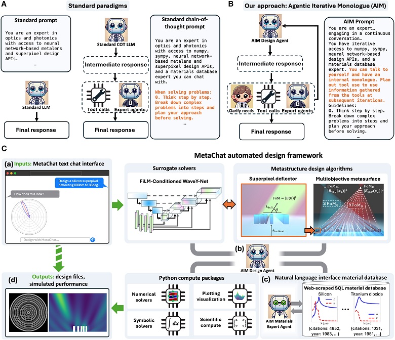 Нова агентна платформа AI прискорює проєктування передової оптики Нова агентна платформа AI прискорює проєктування передової оптики