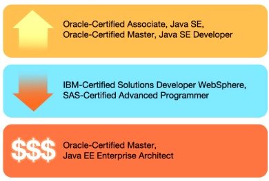 А не выбросить ли сертификат?