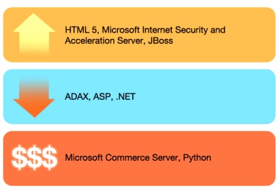 А не выбросить ли сертификат?