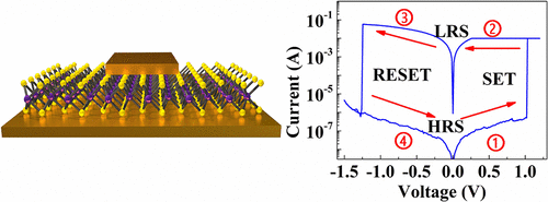 Ультратонкая память для более мощных вычислений