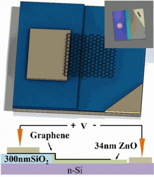 Фотодетекторы основе графена с автономным питанием