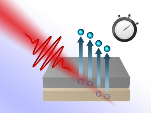 Движение электронов в металлах отслеживается с аттосекундной точностью