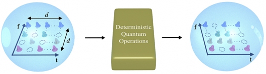 Кудит &ndash; транзисторный затвор для квантовой обработки информации