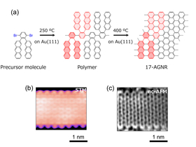 Сверхширокая графеновая нанолента для микроэлектроники нового поколения