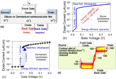 «Несовершенство» приближает транзистор к идеальному