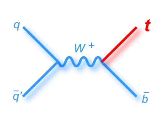 Поставлена «точка» в загадке t-кварка