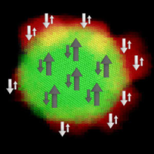 Новое магнитное поведение наночастиц