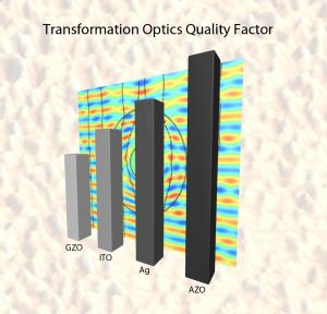 Новые материалы смогут улучшить оптические технологии