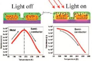 Свет изменяет металл на полупроводник