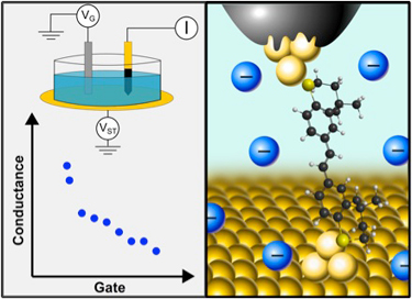 Затвор из электролита улучшает молекулярную электронику