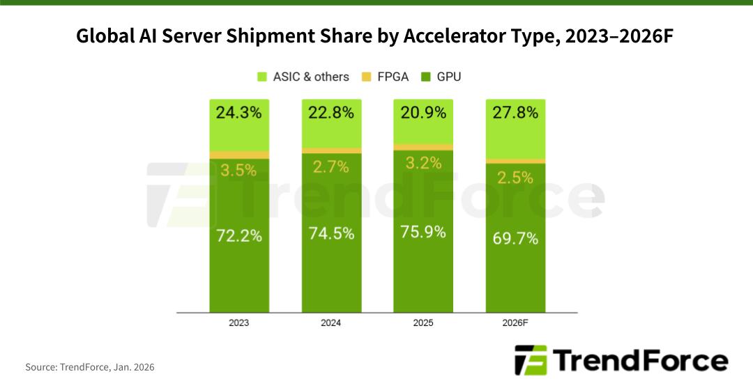 Колишній головний архітектор GPU у AMD та Qualcomm Ерік Демерс очолить графічний напрям Intel