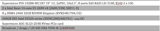 Трое в лодке: NVMe против SAS и SATA SSD