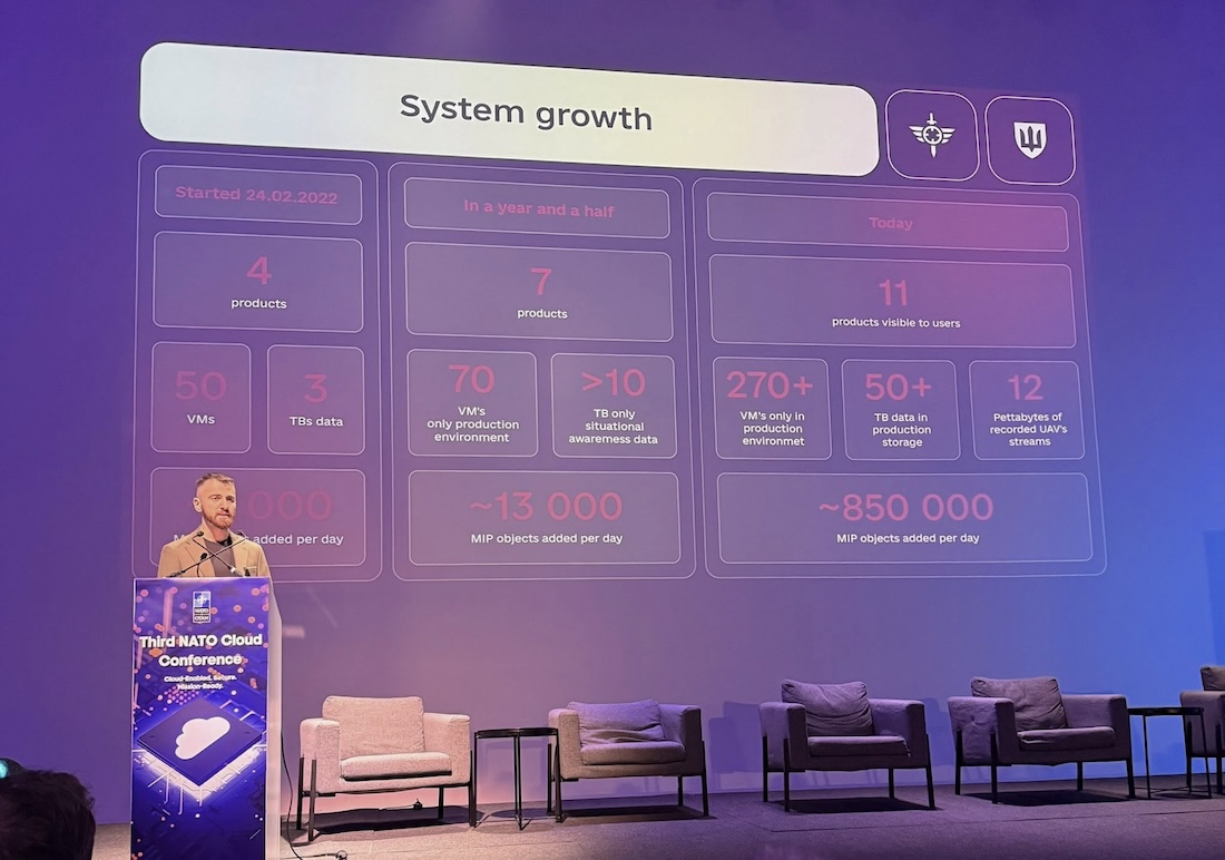 Короткі тези з 3rd NATO Cloud Conference Короткі тези з 3rd NATO Cloud Conference