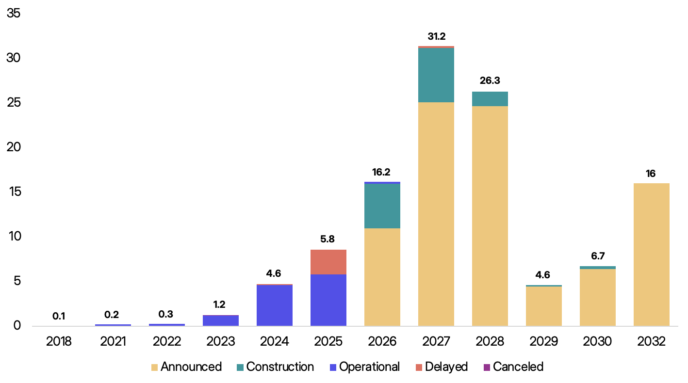Чому половина дата-центрів США у 2026-му може так і залишитися на папері?