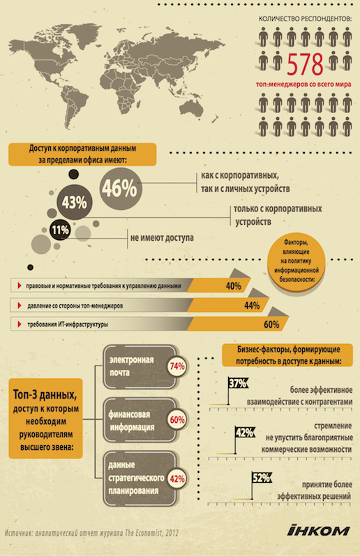  Must-have современной компании